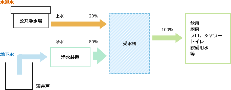 システムの仕組み