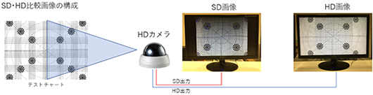SD･HD比較画像の構成