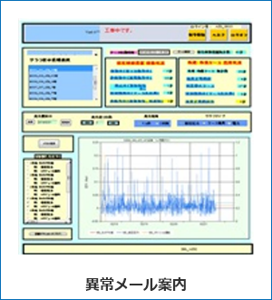 異常メール案内