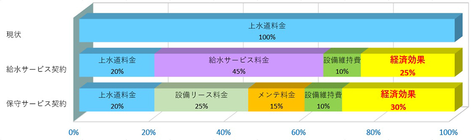 経済効果の実例