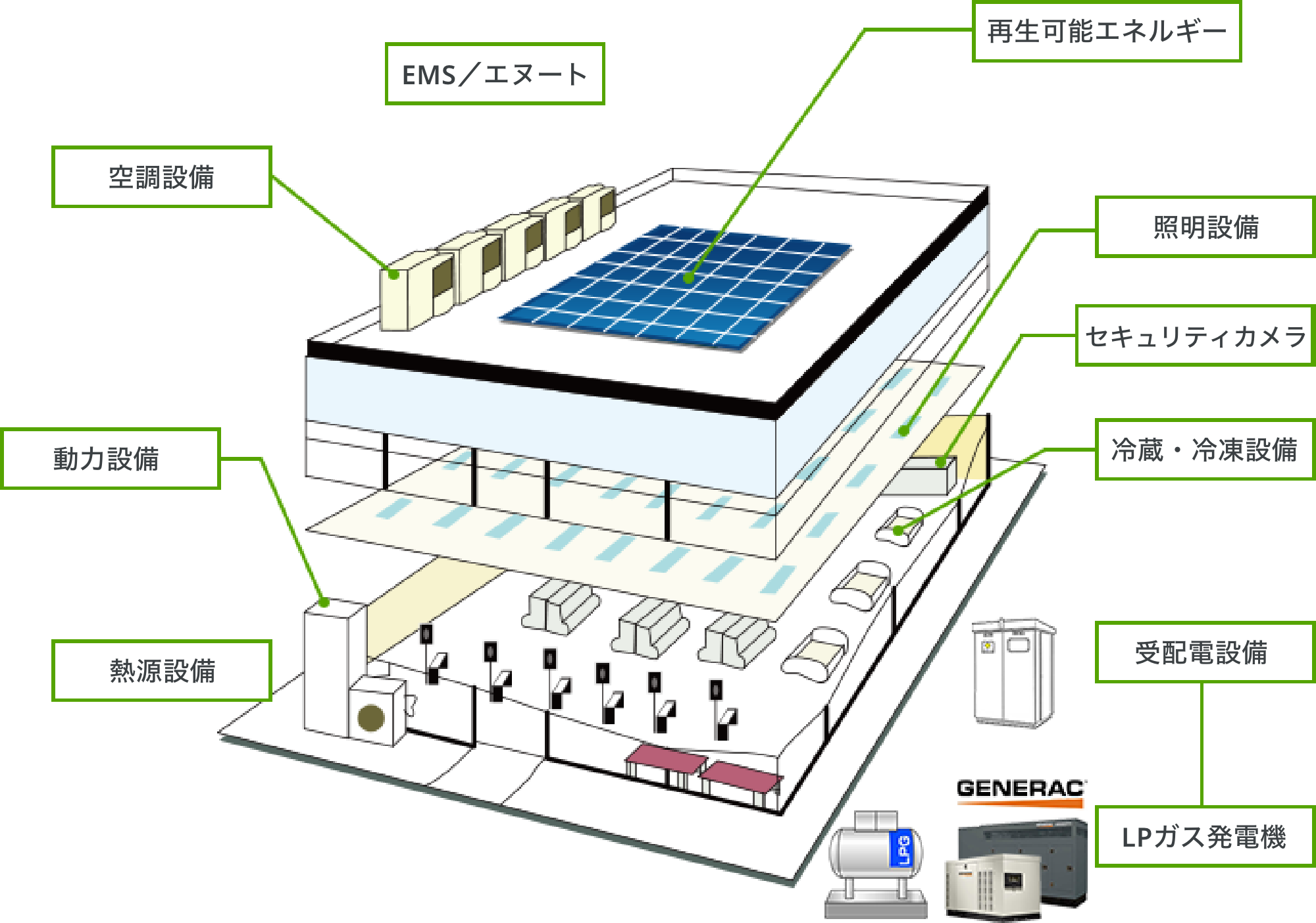 スーパーマーケット