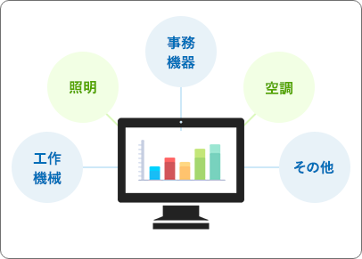EMSとは？