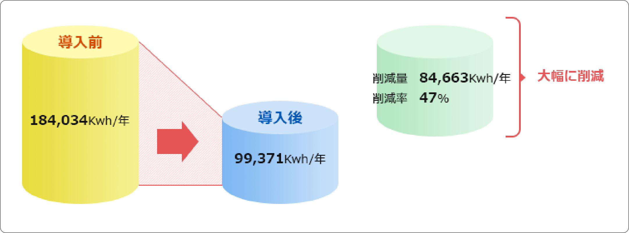 導入効果事例
