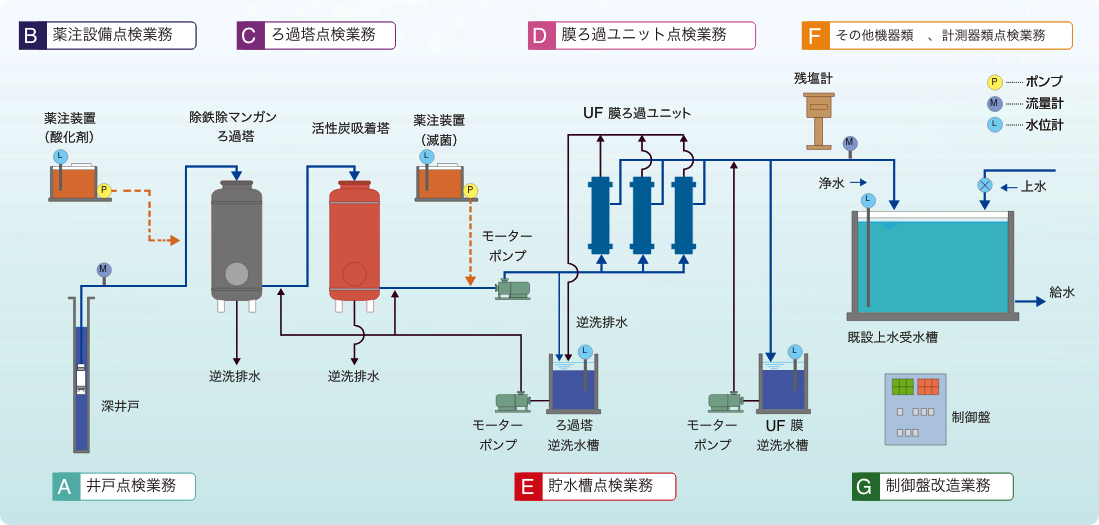 膜処理について